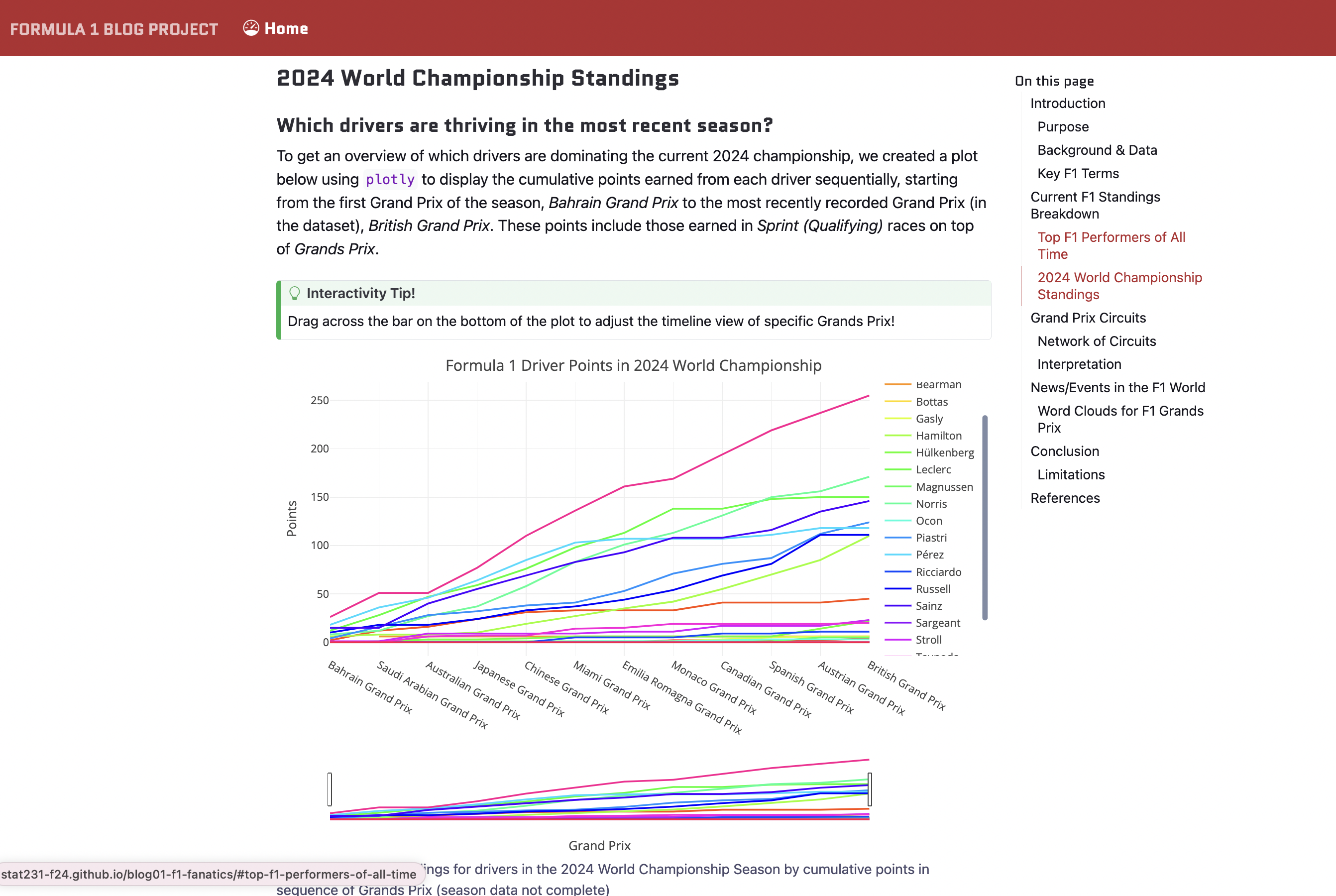 thumbnail of Formula 1 Data Science Blog